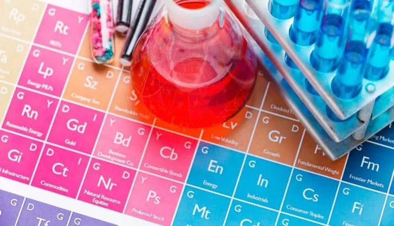 назв хімічних елементів